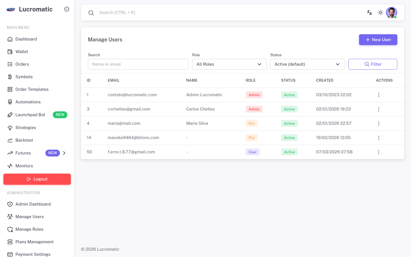 Role-Based User Management