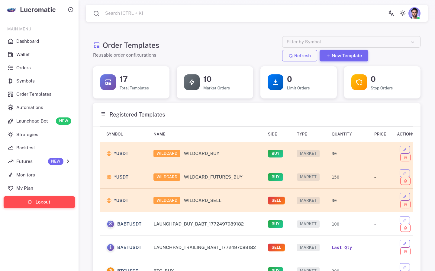 Reusable Templates for Lightning-Fast Execution